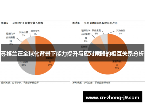 苏格兰在全球化背景下能力提升与应对策略的相互关系分析