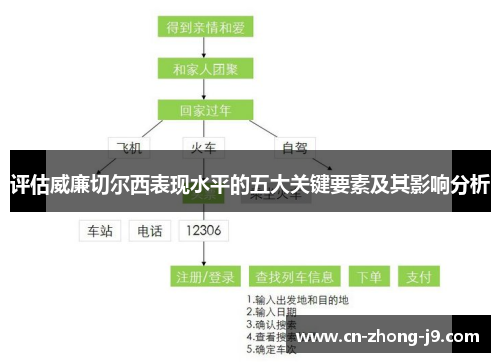 评估威廉切尔西表现水平的五大关键要素及其影响分析