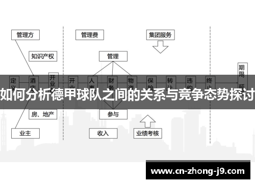 如何分析德甲球队之间的关系与竞争态势探讨