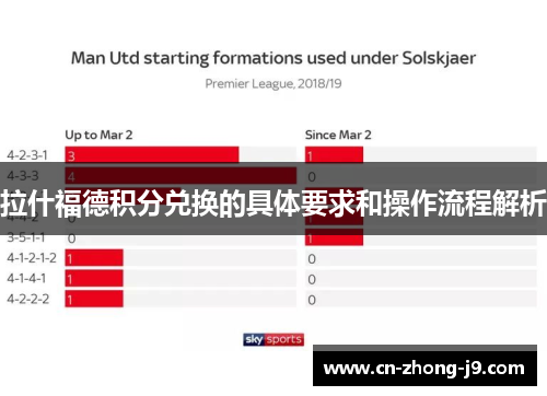 拉什福德积分兑换的具体要求和操作流程解析