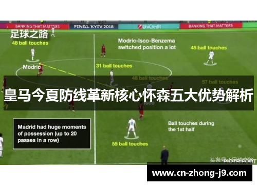 皇马今夏防线革新核心怀森五大优势解析