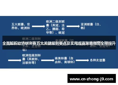全面解析欧协联决赛五大关键规则要点及实用观赛策略指南全程提升 全面解析欧协联决赛五大关键规则要点及实用观赛策略指南全程提升