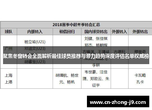聚焦冬窗转会全面解析最佳球员推荐与潜力趋势深度评估名单权威榜 聚焦冬窗转会全面解析最佳球员推荐与潜力趋势深度评估名单权威榜