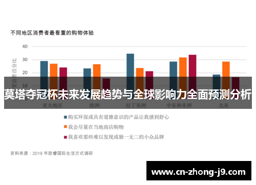 莫塔夺冠杯未来发展趋势与全球影响力全面预测分析