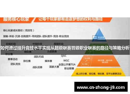 如何通过提升竞技水平实现从超级联赛晋级职业联赛的路径与策略分析