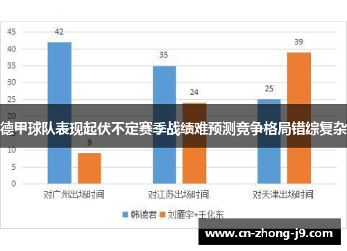 德甲球队表现起伏不定赛季战绩难预测竞争格局错综复杂