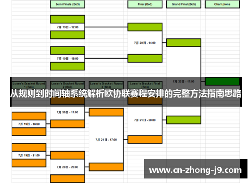 从规则到时间轴系统解析欧协联赛程安排的完整方法指南思路