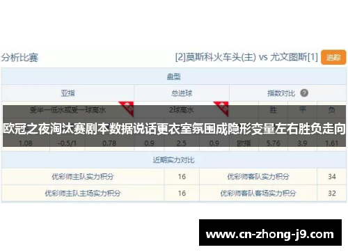 欧冠之夜淘汰赛剧本数据说话更衣室氛围成隐形变量左右胜负走向
