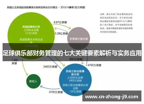 足球俱乐部财务管理的七大关键要素解析与实务应用