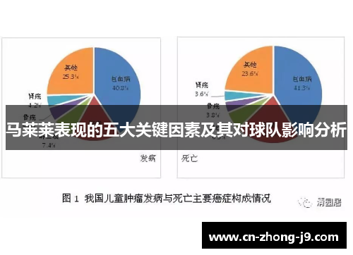 马莱莱表现的五大关键因素及其对球队影响分析
