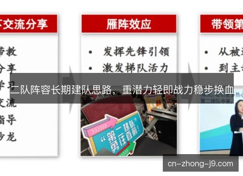 二队阵容长期建队思路，重潜力轻即战力稳步换血