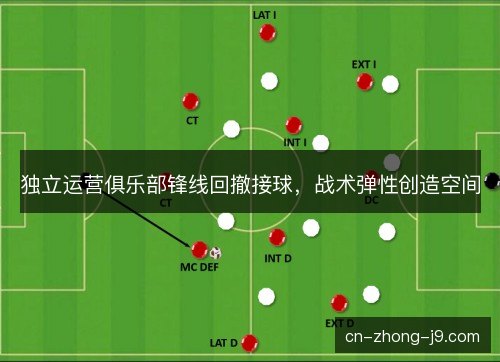 独立运营俱乐部锋线回撤接球，战术弹性创造空间