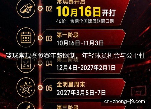 篮球常规赛参赛年龄限制，年轻球员机会与公平性